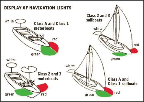 Display of Navigation Light