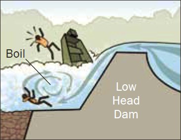 low head dams are dangerous