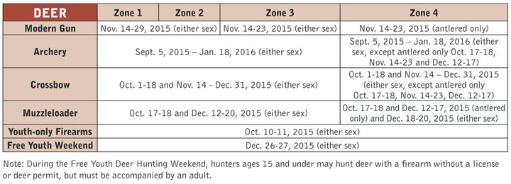 Kentucky Department Of Fish & Wildlife Deer Hunting Regulations