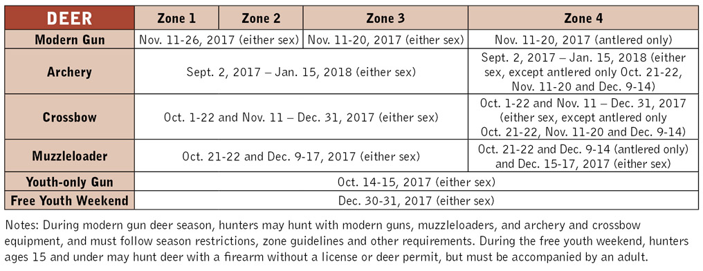 Hunting Season Chart