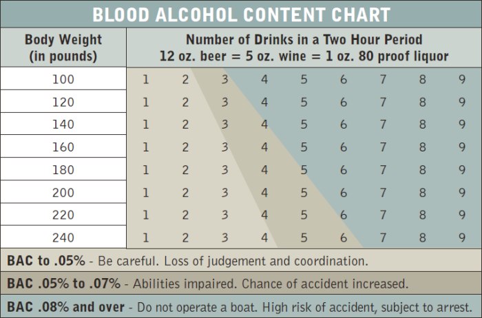blood acohol content chart