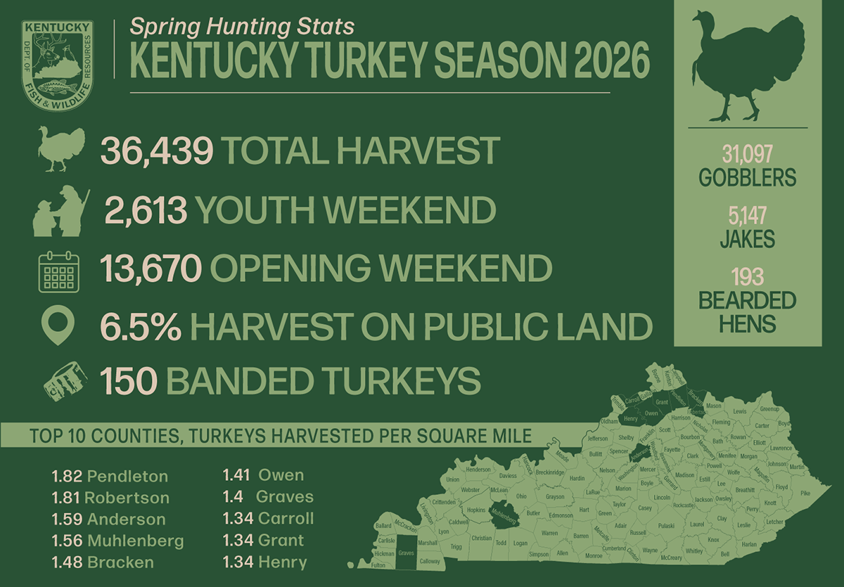 Spring-Turkey-Season-Recap-2026-Graphic