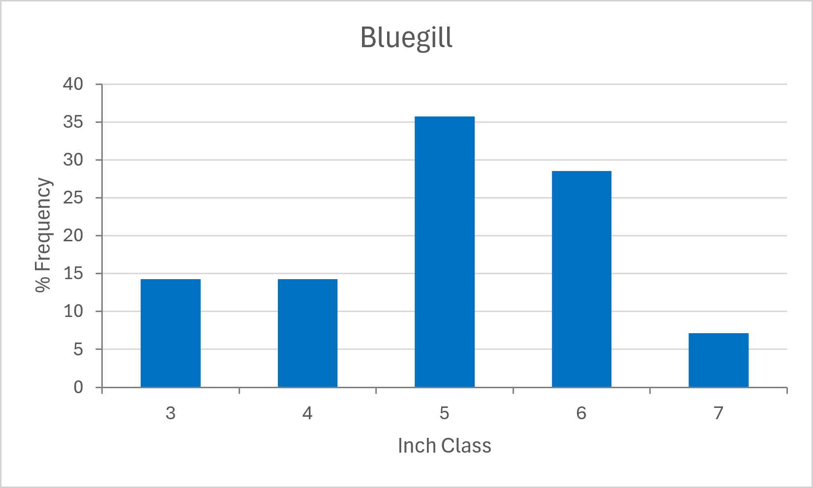 Bluegill26Green.png