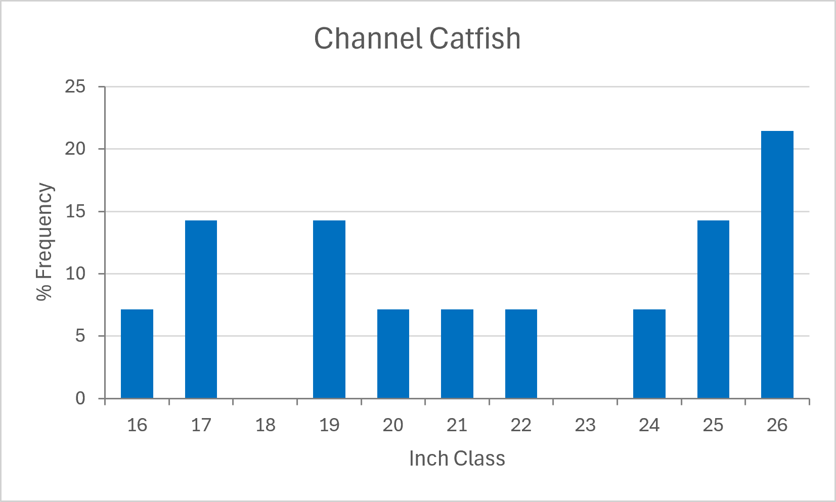 Channel Catfish26 GRL.png
