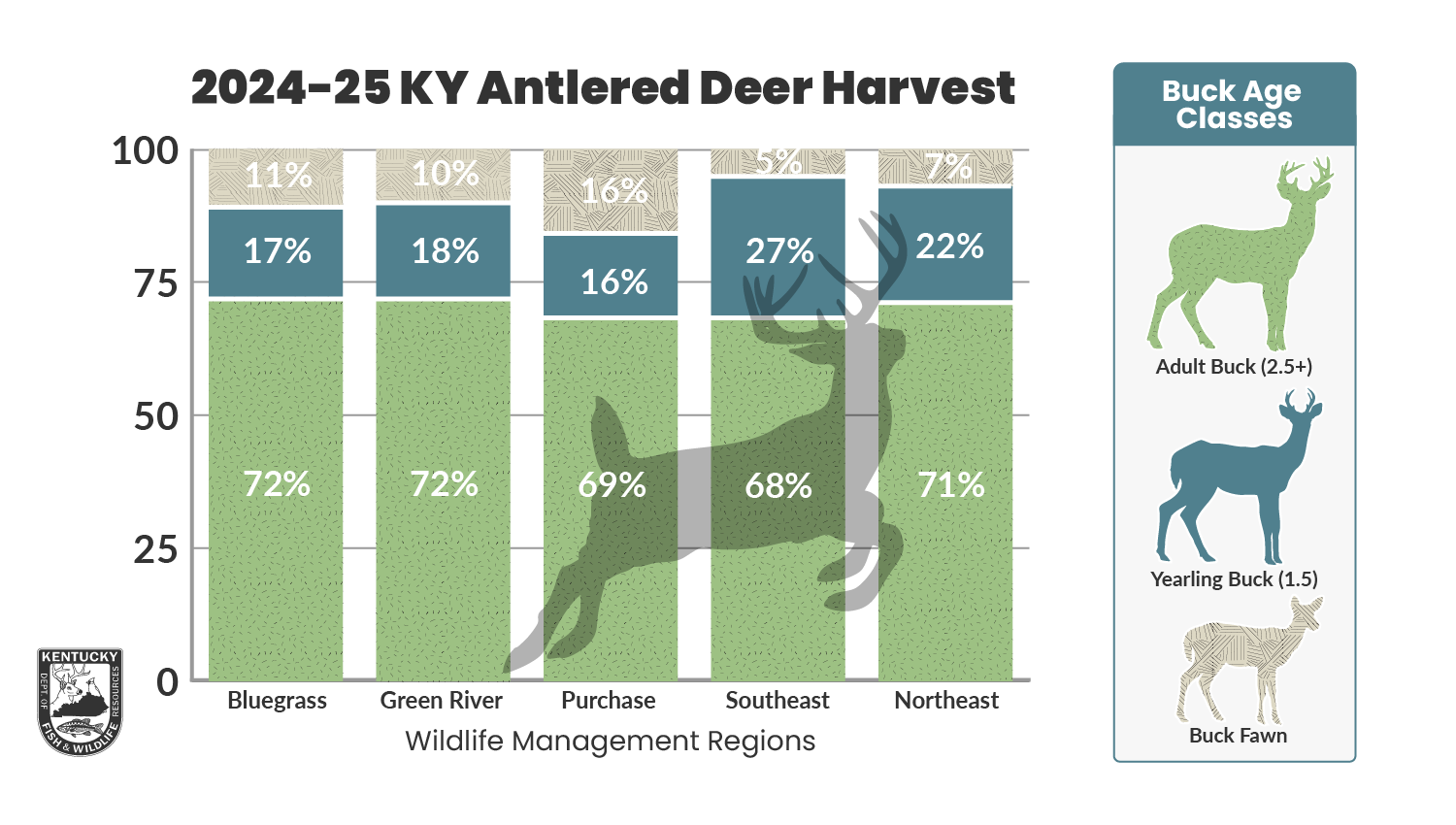 2024-25-Antlered-Deer-Harvest-Chart.png
