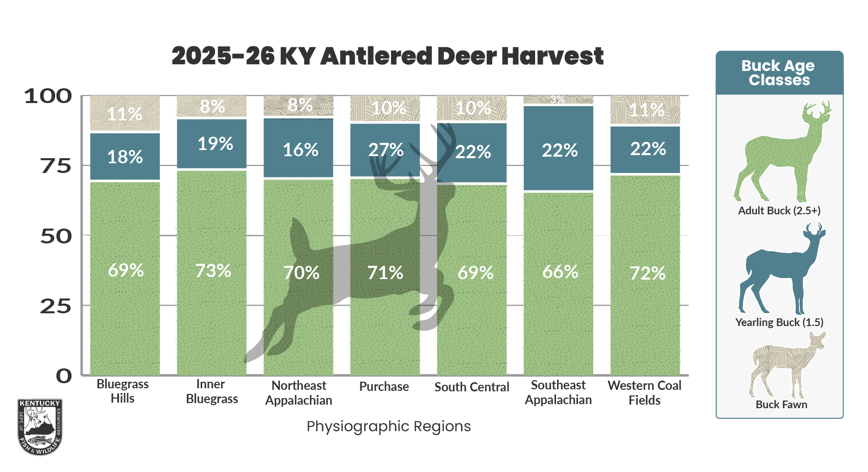 2024-25-Antlered-Deer-Harvest-Chart.png