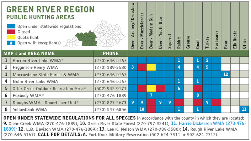 Green River Region chart